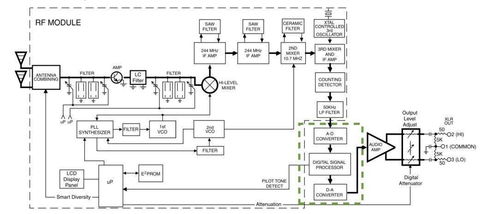 用戶評(píng)測 舒爾ad系列無線產(chǎn)品知識(shí)點(diǎn)總結(jié)